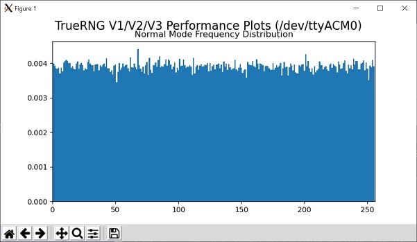 TrueRNG V1/V2/V3 Test Graph